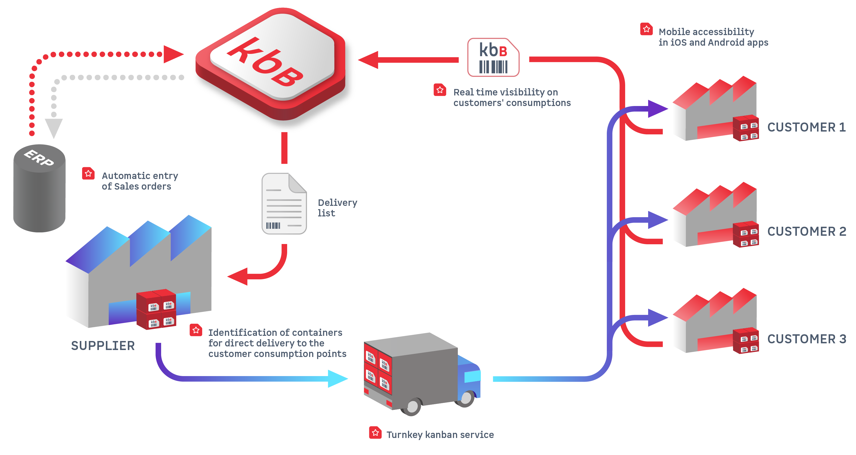 KanbanBOX for selling a kanban service scheme