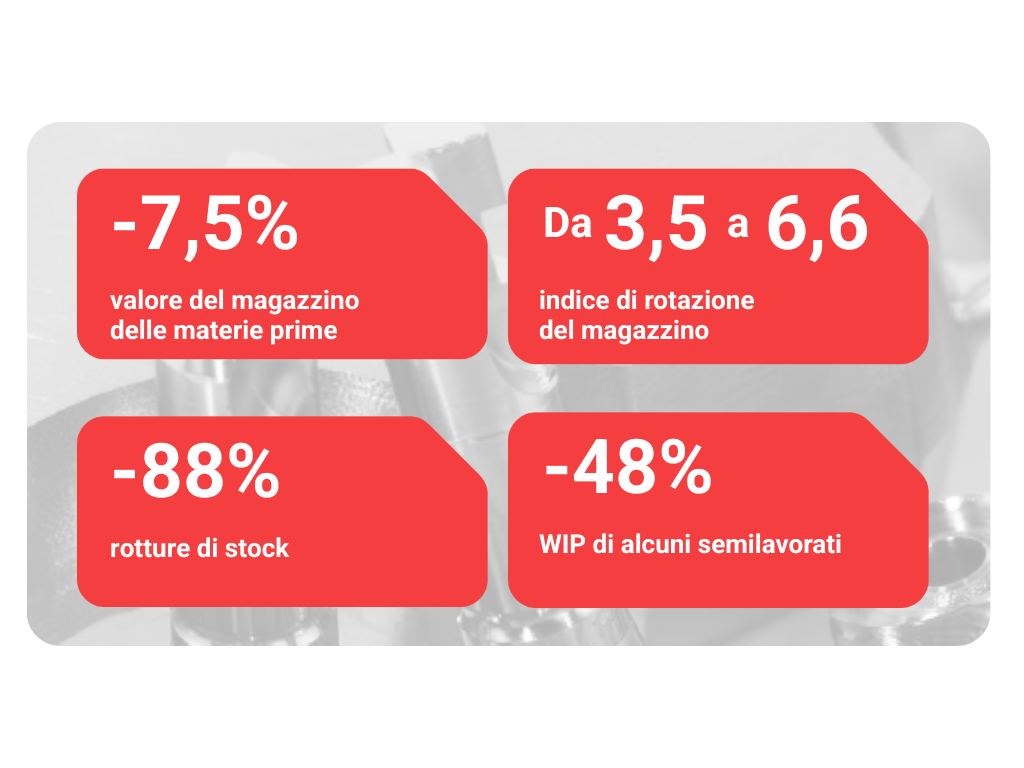 KPI di Orotig grazie a KanbanBOX