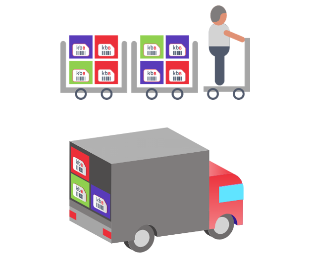 Milkrun o Milk Run - funzionalita KanbanBOX per la logistica interne e/o esterna