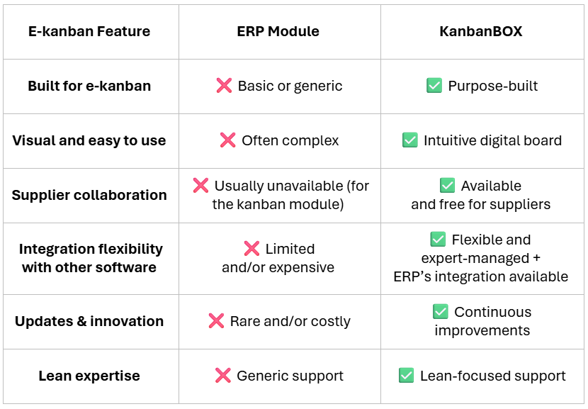 why KanbanBOX's is better than your ERP's kanban module