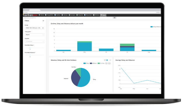 Kanban Business Intelligence di KanbanBOX