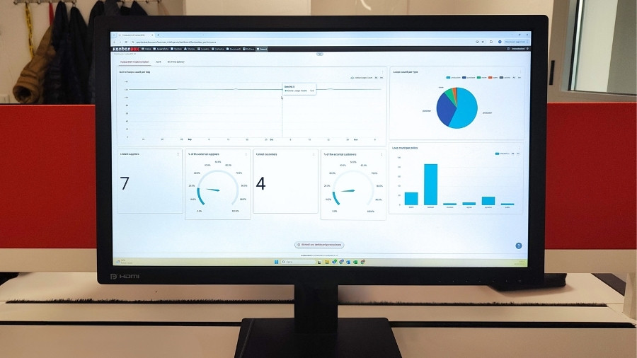 Advantages of e-kanban for data collection and analysis - Business Intelligence