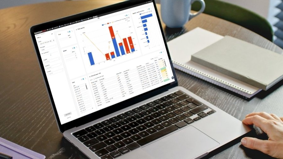 Kanban Business Intelligence module, KanbanBI by KanbanBOX