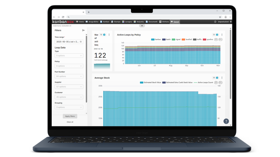 kanban business intelligence - stock - giacenze