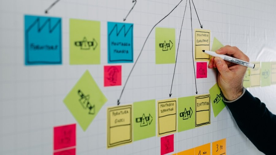 Value Stream Map supportata dall'uso dell'e-kanban