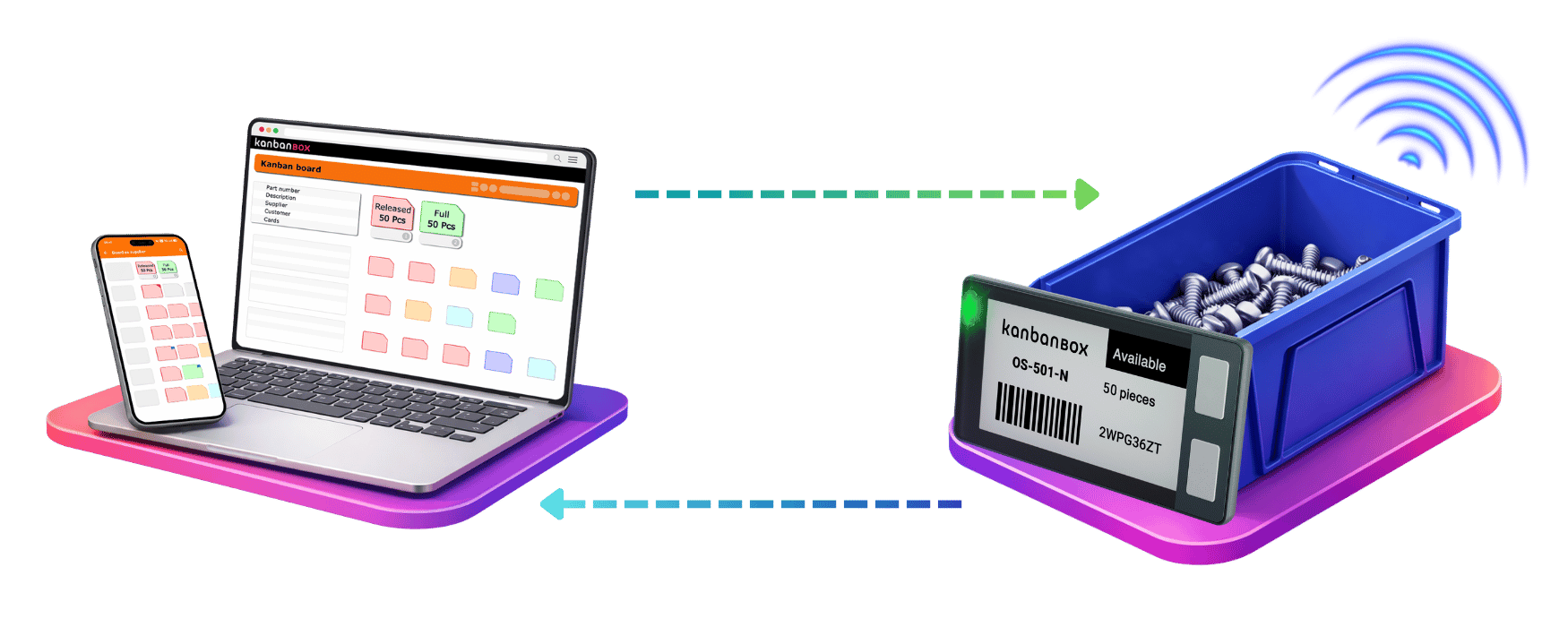 Etichette elettroniche integrate a KanbanBOX per un sistema a kanban elettronico (e-kanban) completamente paperless